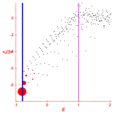 Peres lattice <J3>